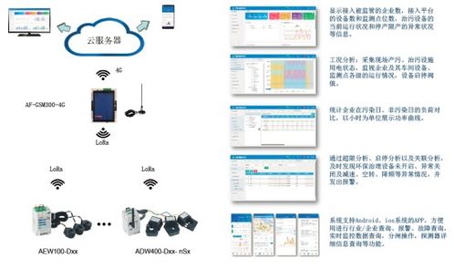 电力通信与泛在电力物联网技术的应用与发展